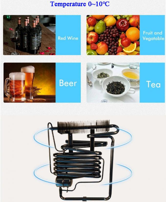 gas used in ac and refrigerator